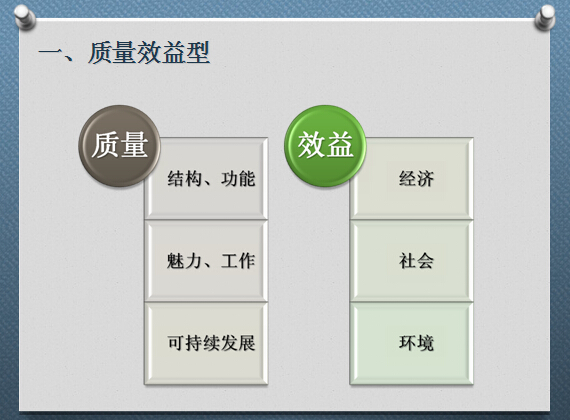 姚會長在北京大學鋼結構總裁班授課大綱