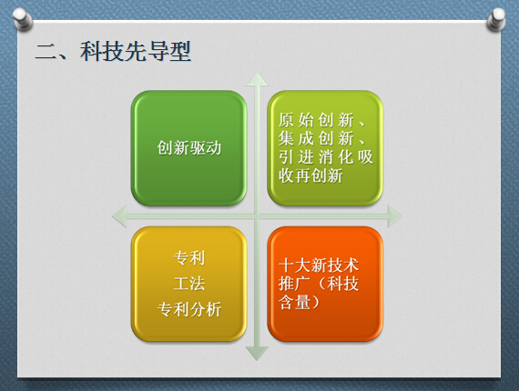 姚會長在北京大學鋼結構總裁班授課大綱